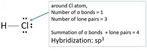 HCl hybridization in Cl atom